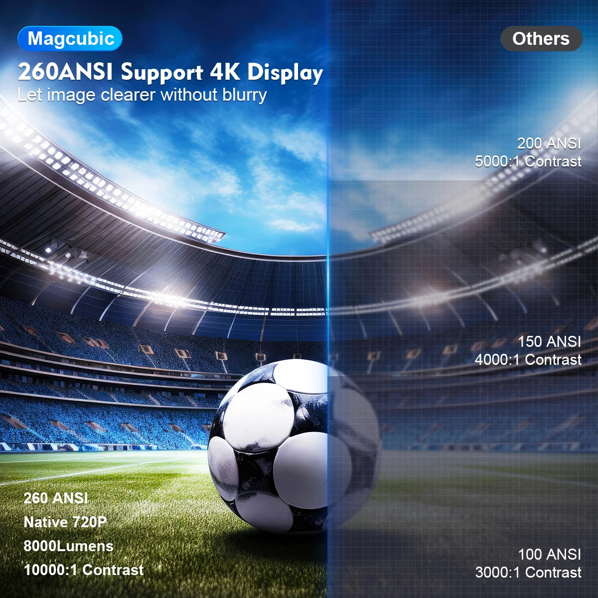 Portable 4k Bluetooth Cinema Projector